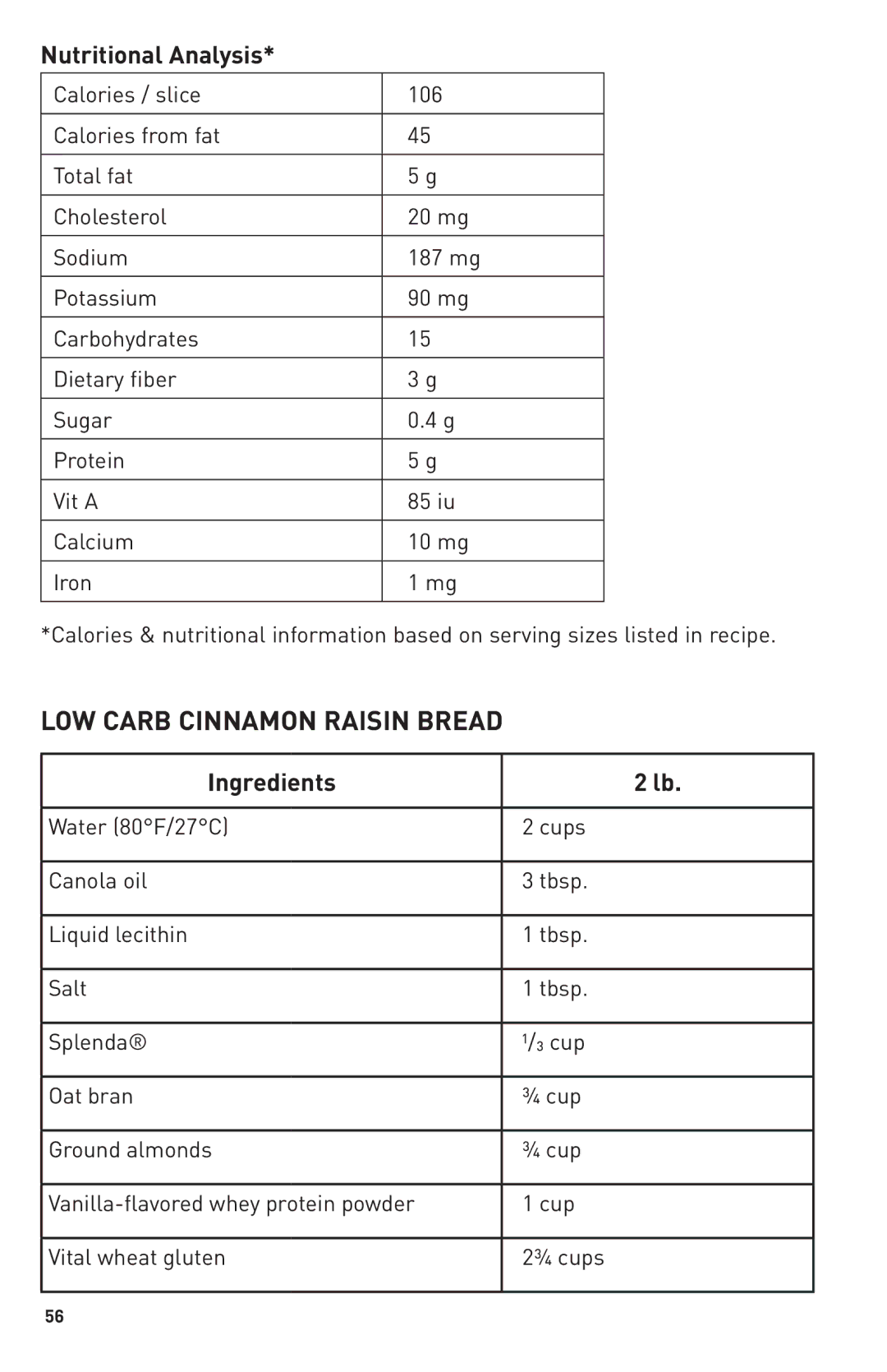 Breadman TR2500BC, Bring Home the Bakery manual LOW Carb Cinnamon Raisin Bread, Nutritional Analysis 