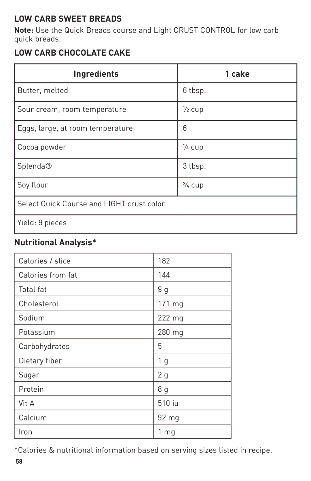 Breadman TR2500BC, Bring Home the Bakery manual LOW Carb Sweet Breads LOW Carb Chocolate Cake, Ingredients Cake 