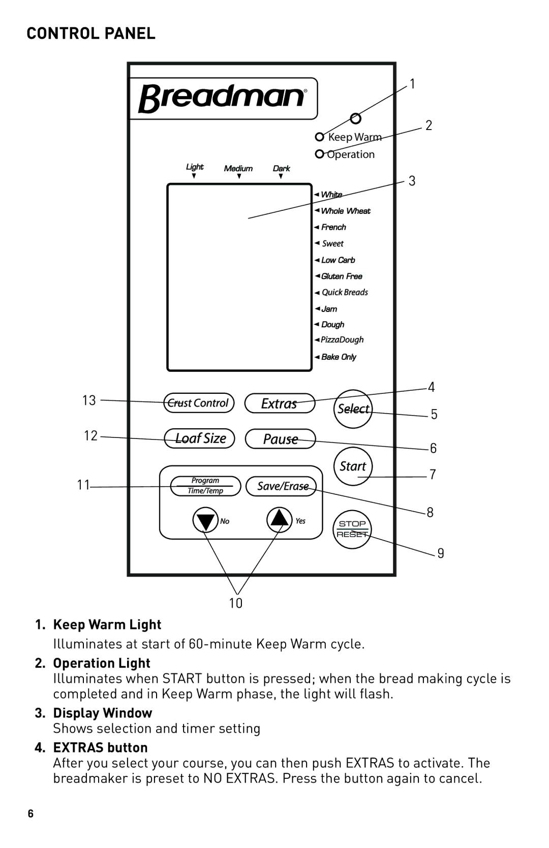 Breadman TR2500BC, Bring Home the Bakery manual Control Panel 