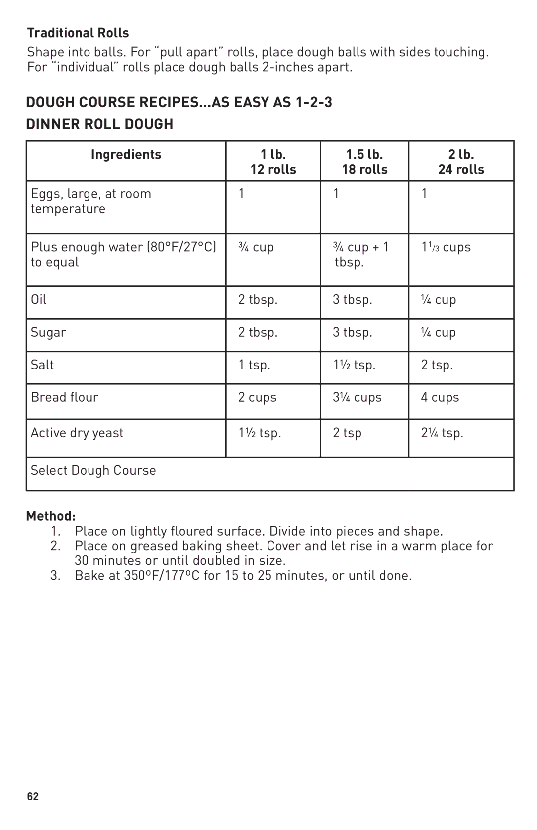 Breadman TR2500BC, Bring Home the Bakery manual Dough Course RECIPES...AS Easy AS Dinner Roll Dough 