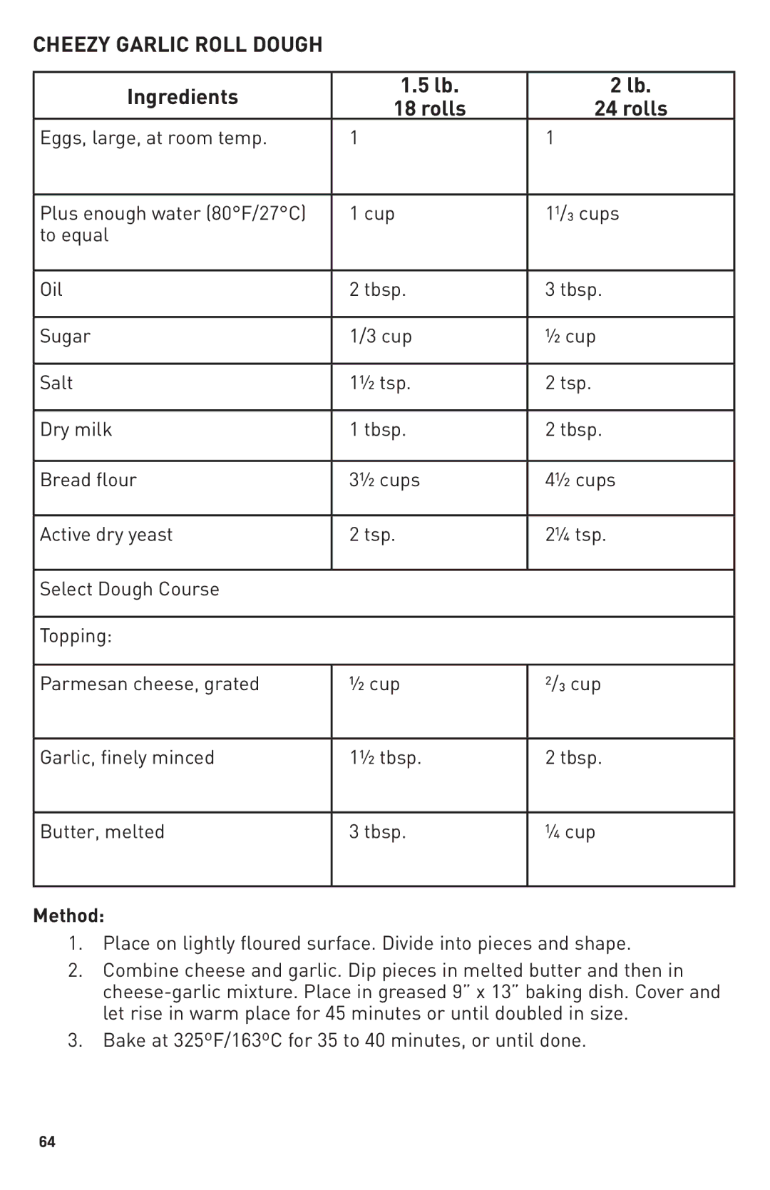 Breadman TR2500BC Ingredients Rolls, Cheezy Garlic Roll Dough, Bake at 325ºF/163ºC for 35 to 40 minutes, or until done 