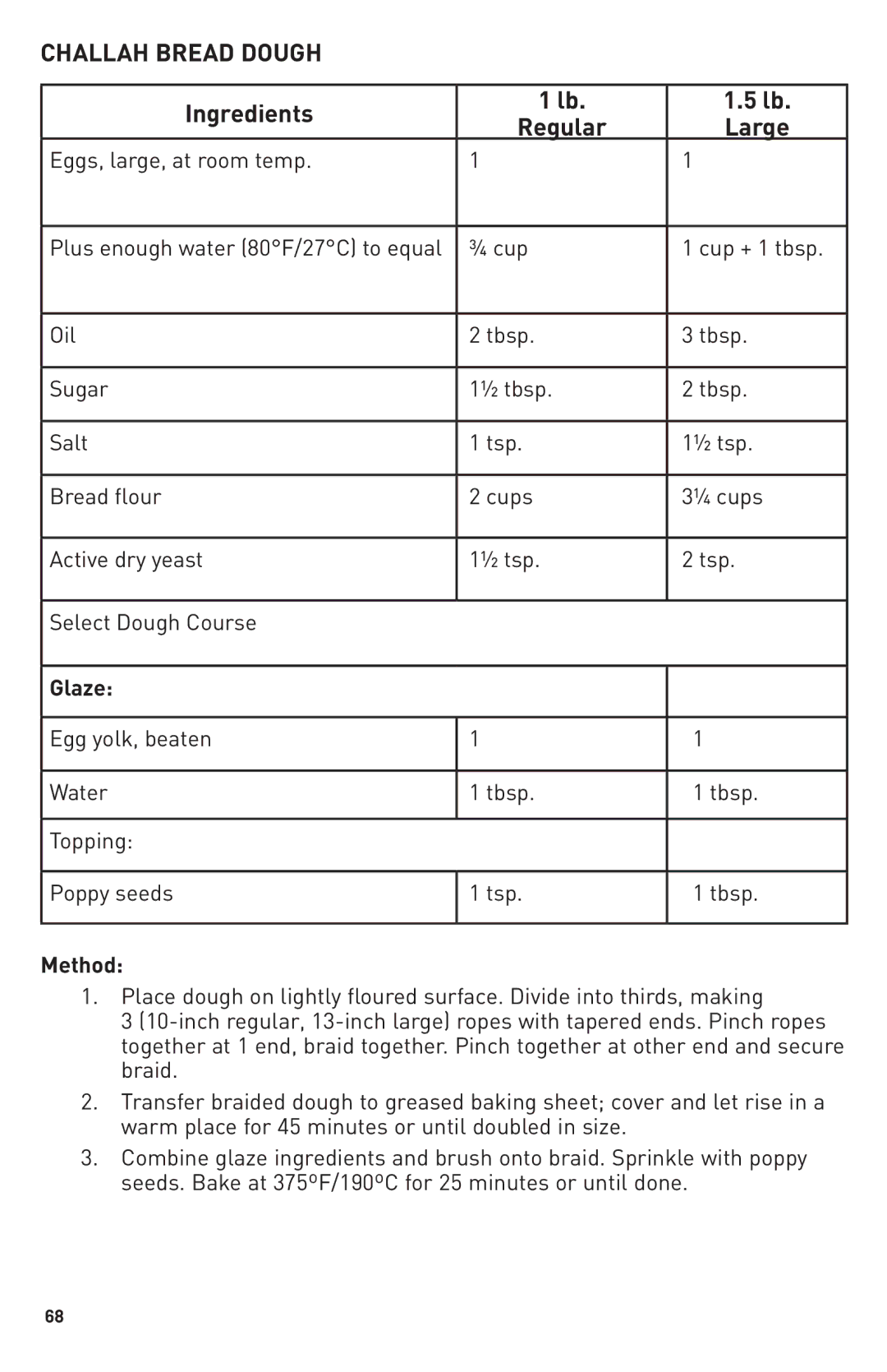 Breadman TR2500BC, Bring Home the Bakery manual Challah Bread Dough, Ingredients Regular Large, Eggs, large, at room temp 