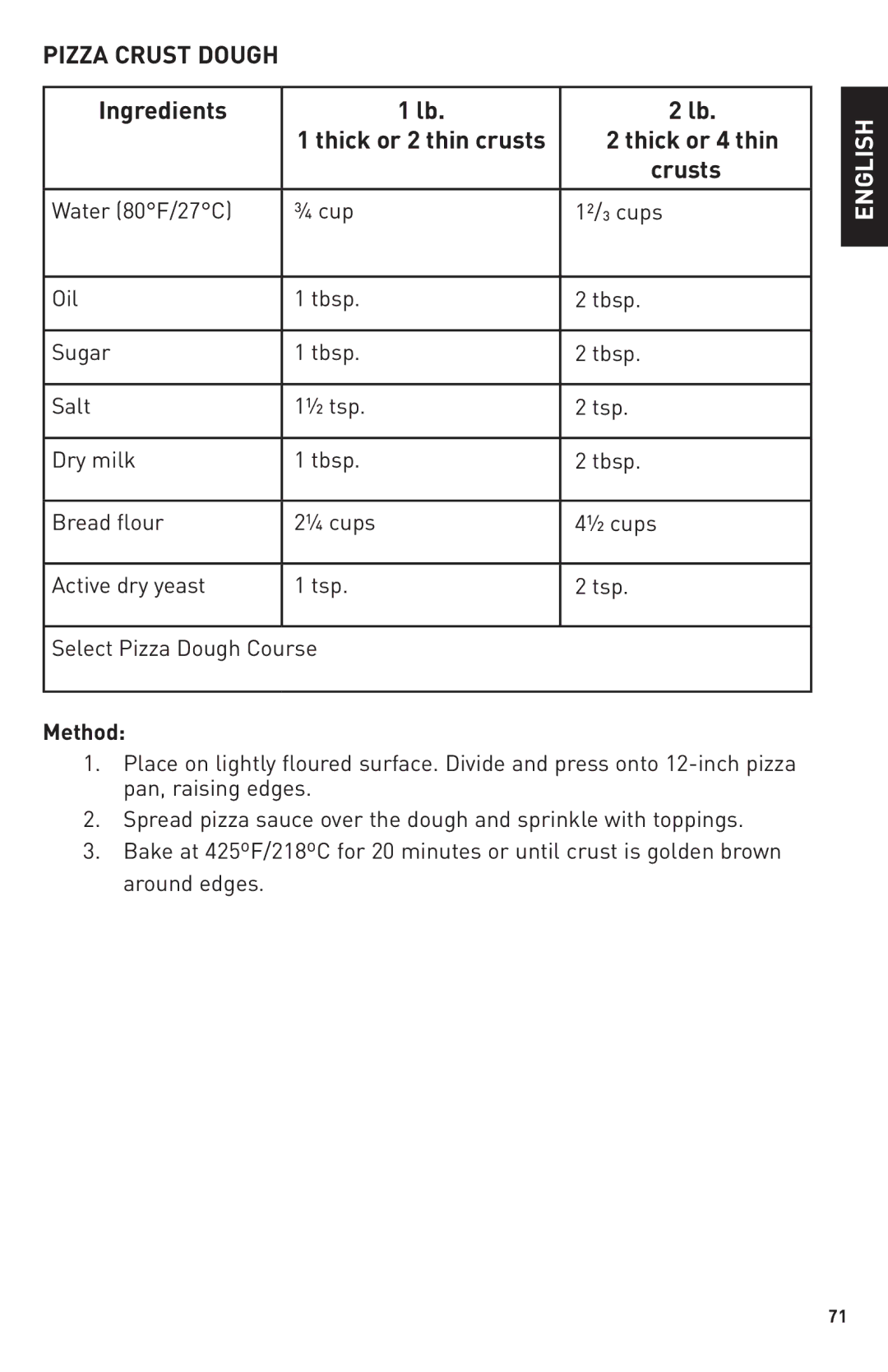 Breadman Bring Home the Bakery, TR2500BC manual Thick or 2 thin crusts Thick or 4 thin Crusts, Pizza Crust Dough 