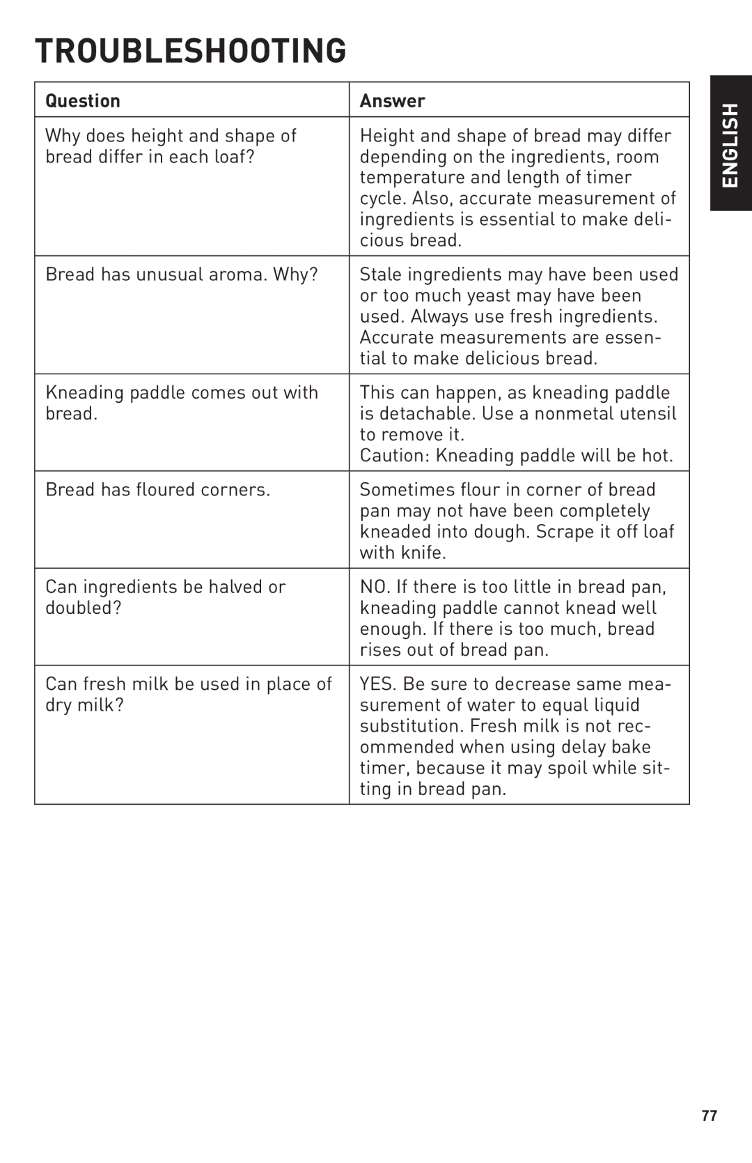 Breadman Bring Home the Bakery, TR2500BC manual Question Answer, Temperature and length of timer, Ting in bread pan 