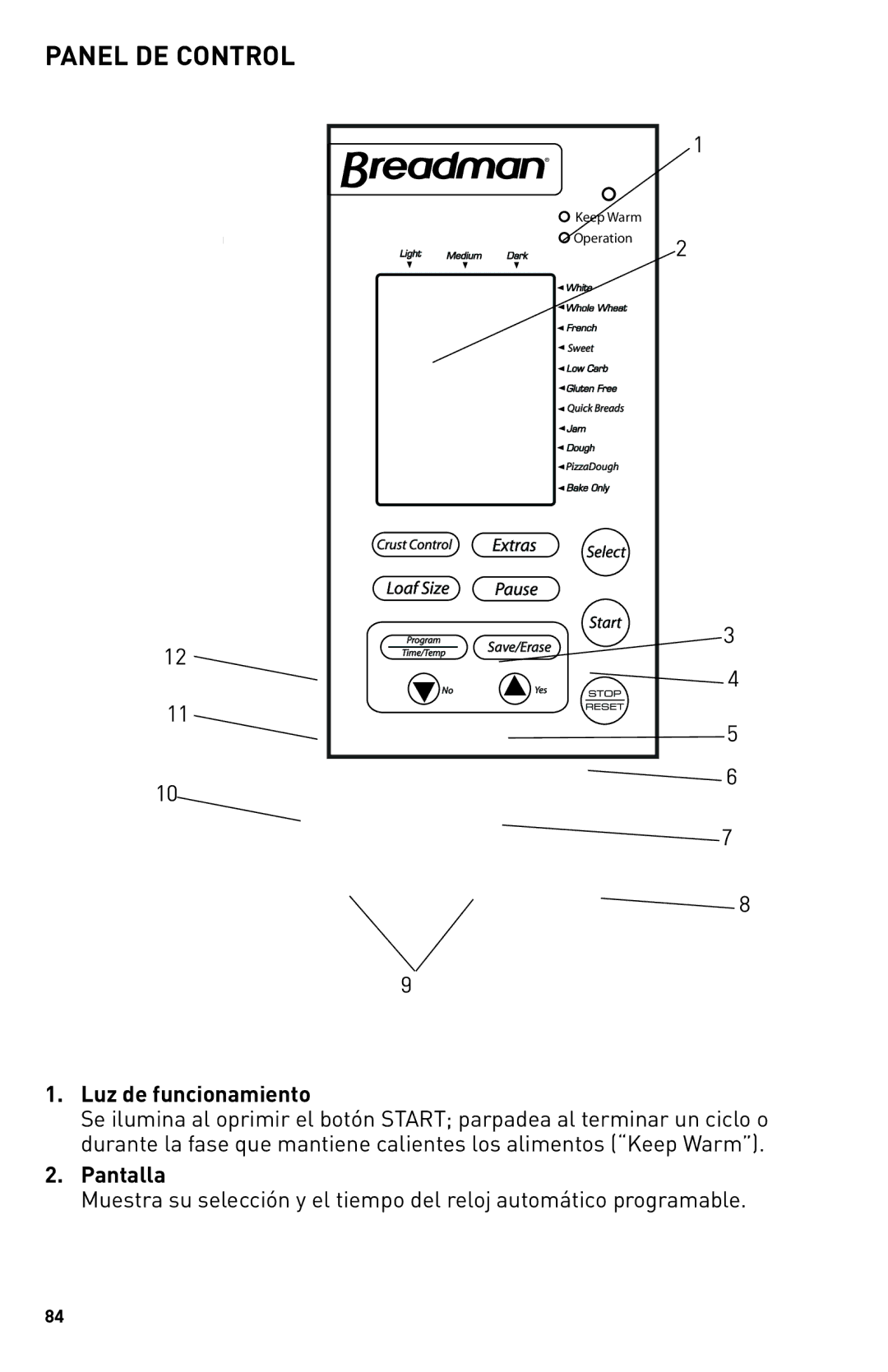 Breadman TR2500BC, Bring Home the Bakery manual Panel DE Control, Luz de funcionamiento 