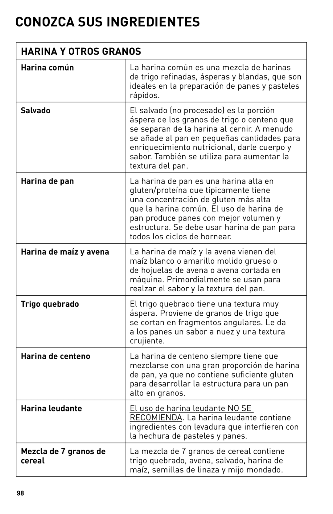 Breadman TR2500BC manual Harina común La harina común es una mezcla de harinas, Enriquecimiento nutricional, darle cuerpo y 