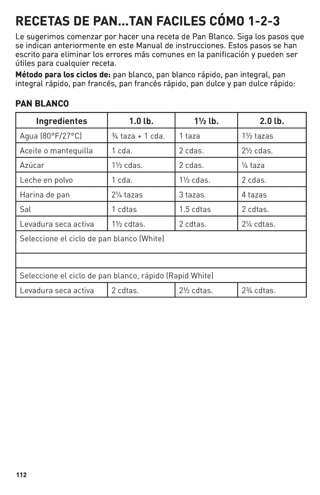 Breadman TR2500BC manual Recetas De Pan...Tan Faciles Cómo, Pan Blanco, Ingredientes, 1.0 lb, 1½ lb, 2.0 lb 