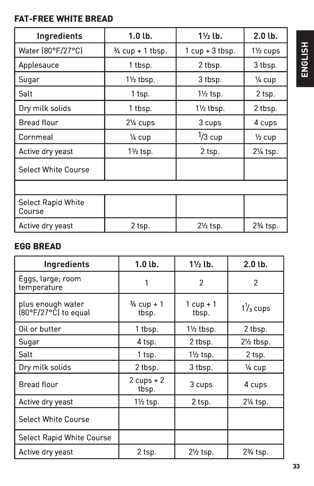 Breadman Bring Home the Bakery, TR2500BC manual Ingredients, 1.0 lb, 1½ lb, 2.0 lb, Egg Bread 
