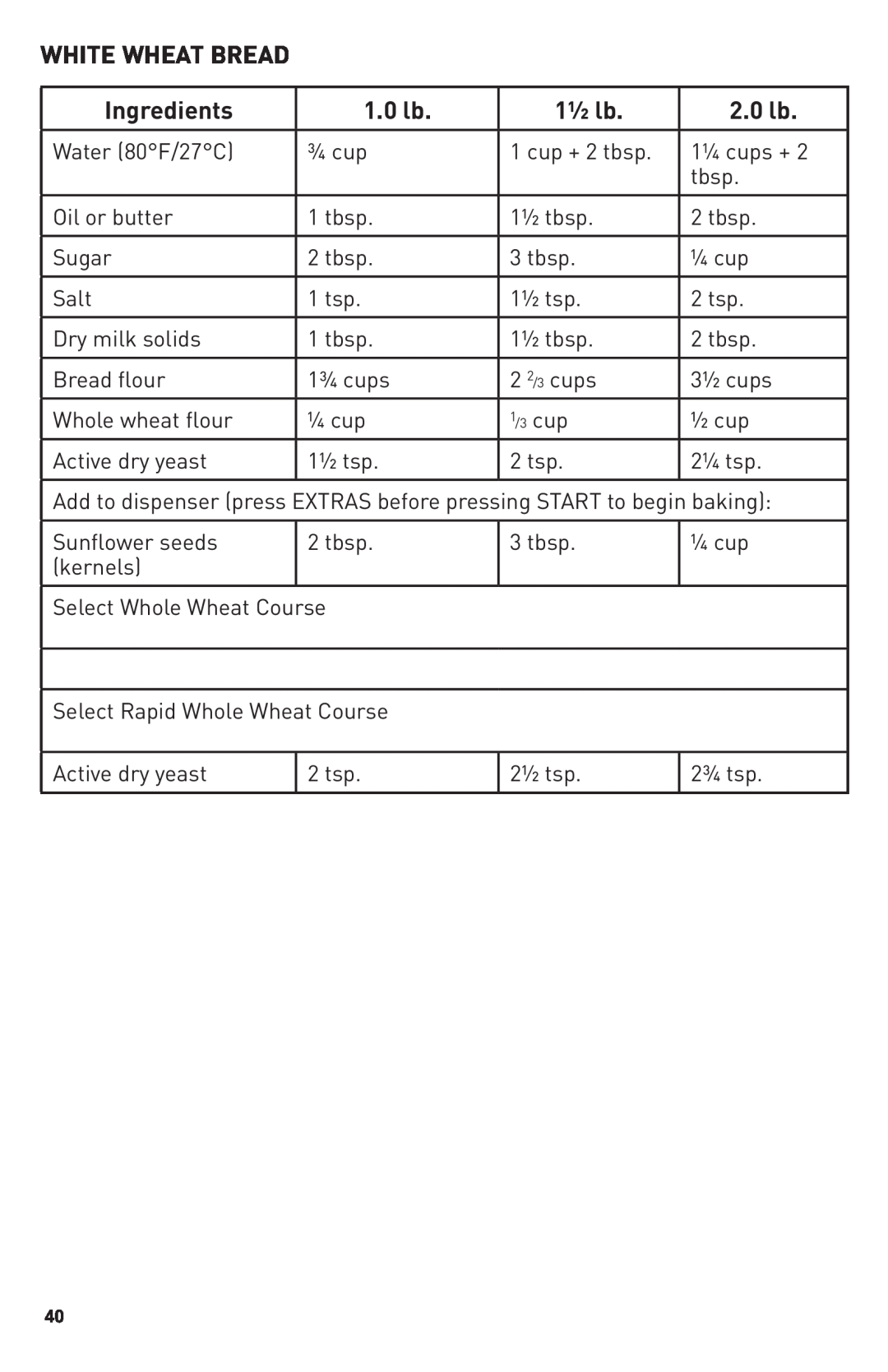 Breadman TR2500BC, Bring Home the Bakery manual White Wheat Bread, Ingredients, 1.0 lb, 1½ lb, 2.0 lb 