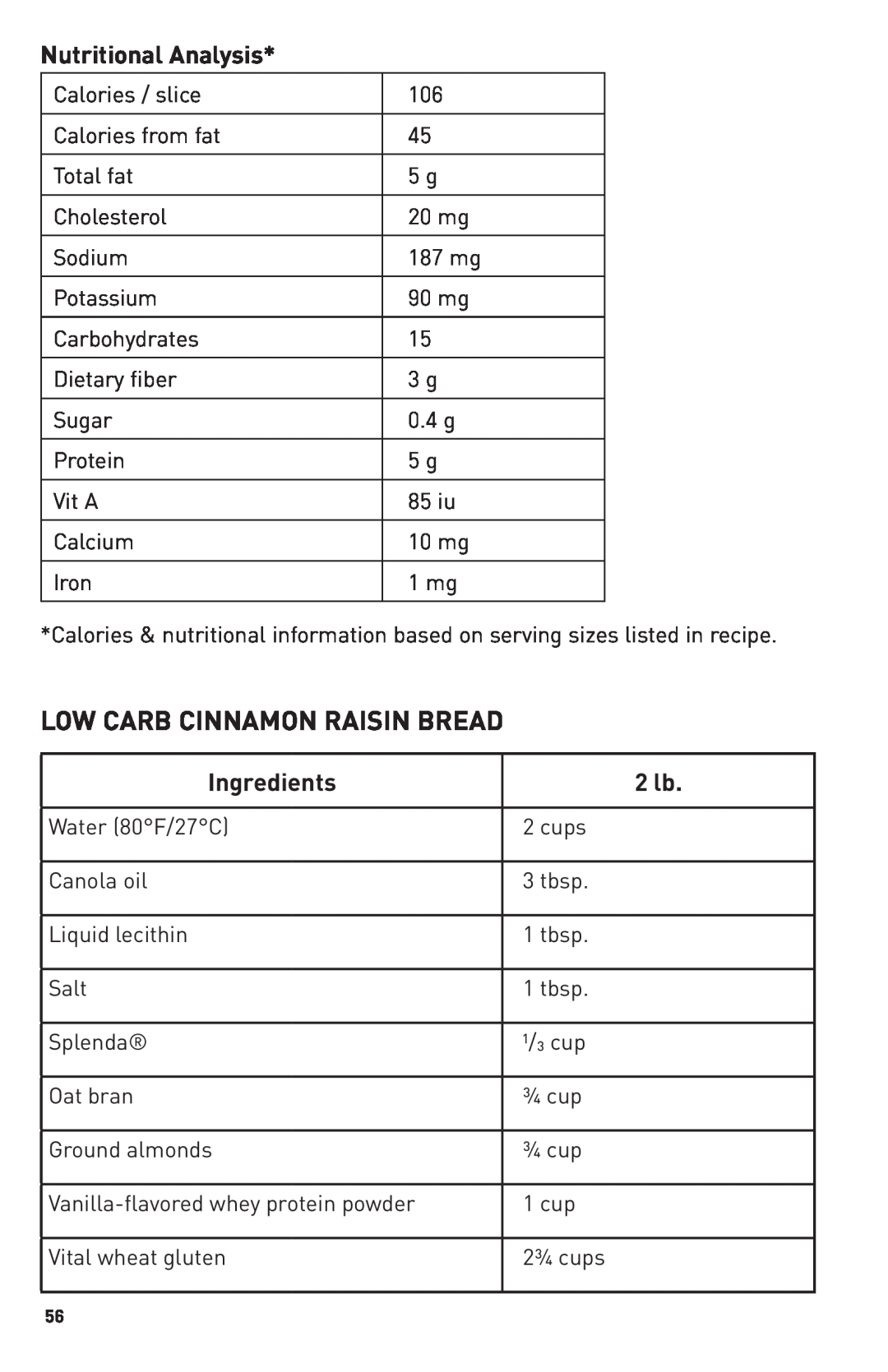 Breadman TR2500BC, Bring Home the Bakery manual Low Carb Cinnamon Raisin Bread, Nutritional Analysis, Ingredients, 2 lb 