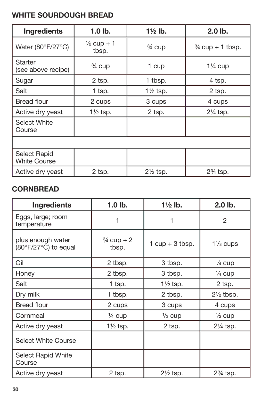 Breadman TR2700, Stainless Steel Convection Bread Maker manual White Sourdough Bread, Cornbread 