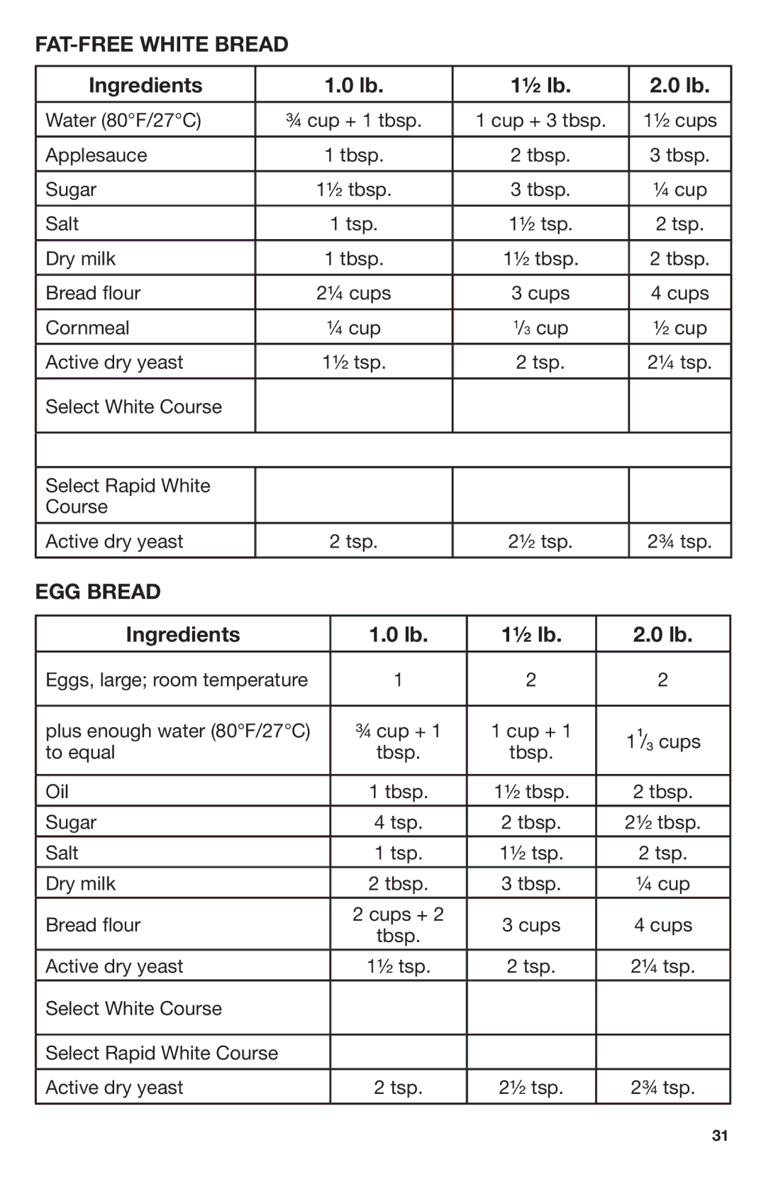 Breadman Stainless Steel Convection Bread Maker, TR2700 manual FAT-FREE White Bread, EGG Bread 