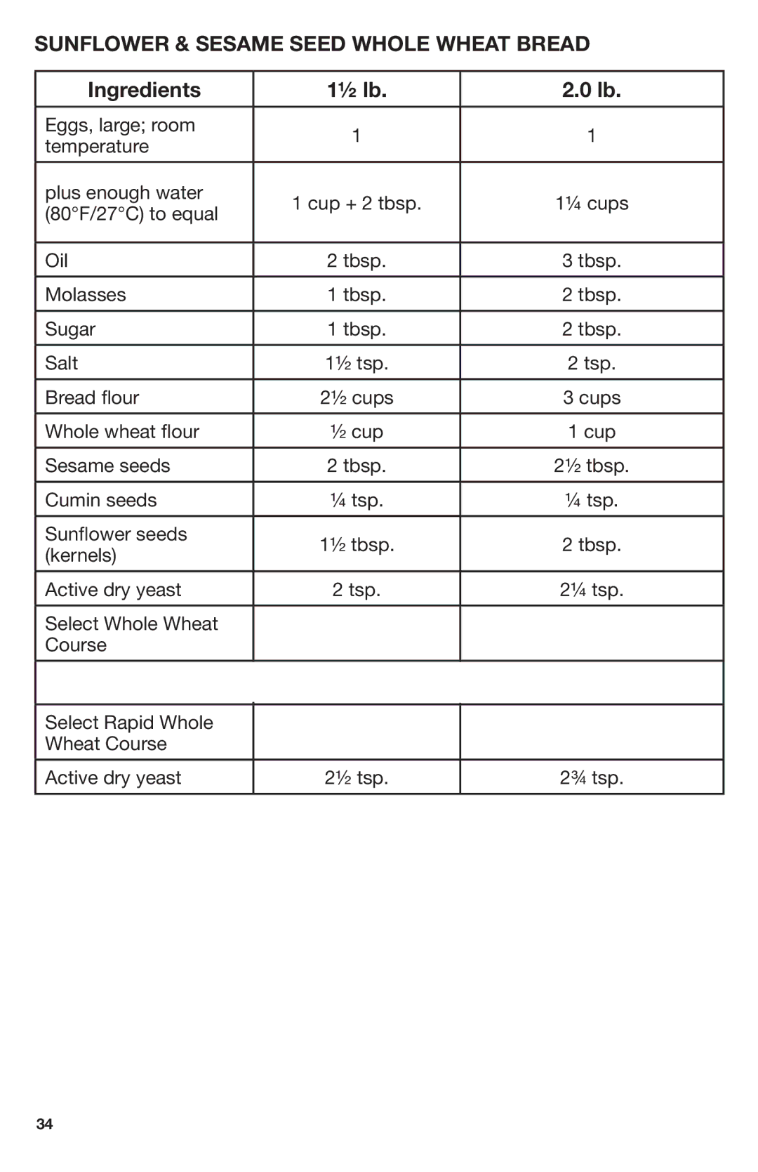 Breadman TR2700, Stainless Steel Convection Bread Maker manual Sunflower & Sesame Seed Whole Wheat Bread 