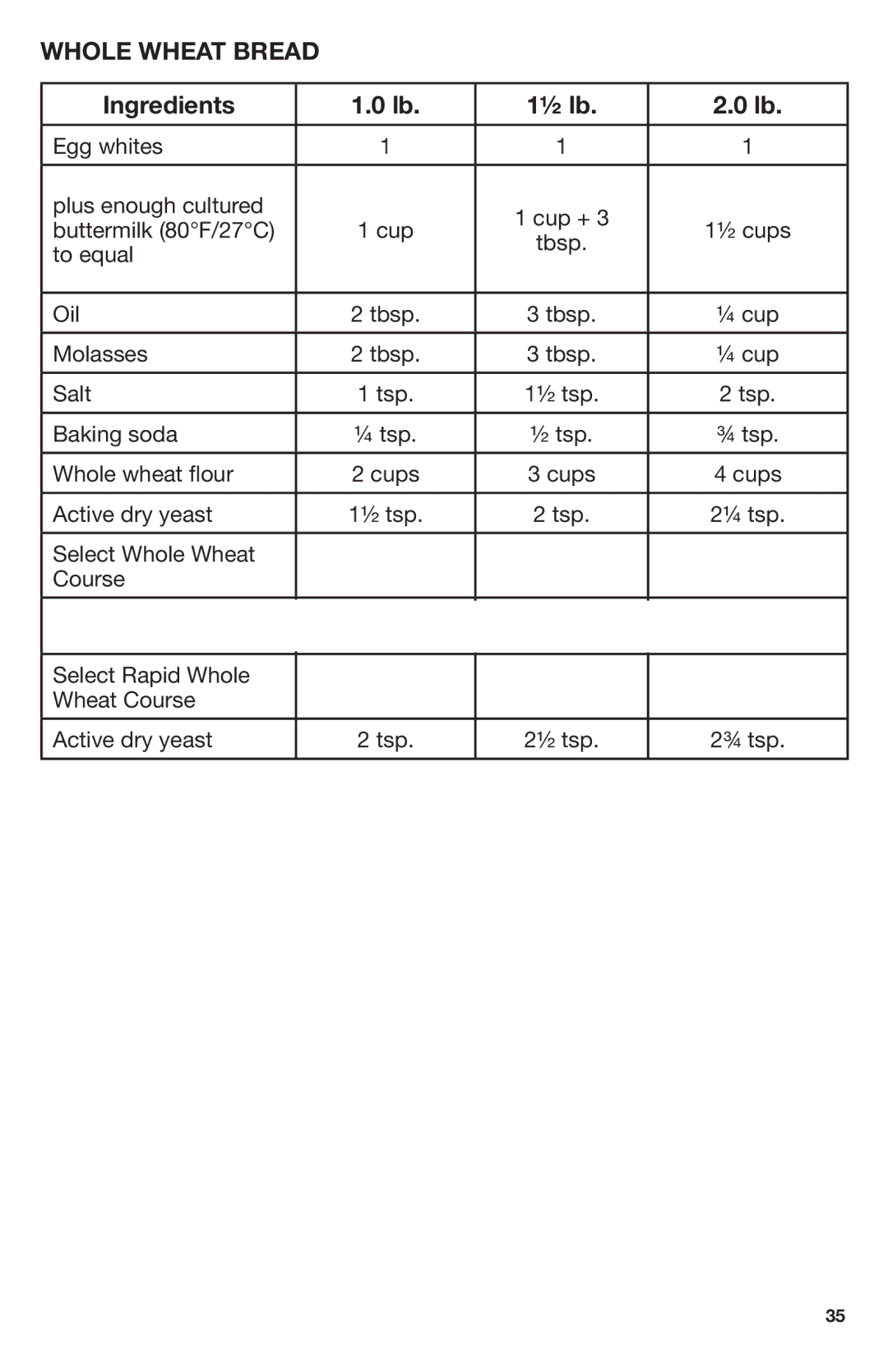 Breadman Stainless Steel Convection Bread Maker, TR2700 manual Whole Wheat Bread 