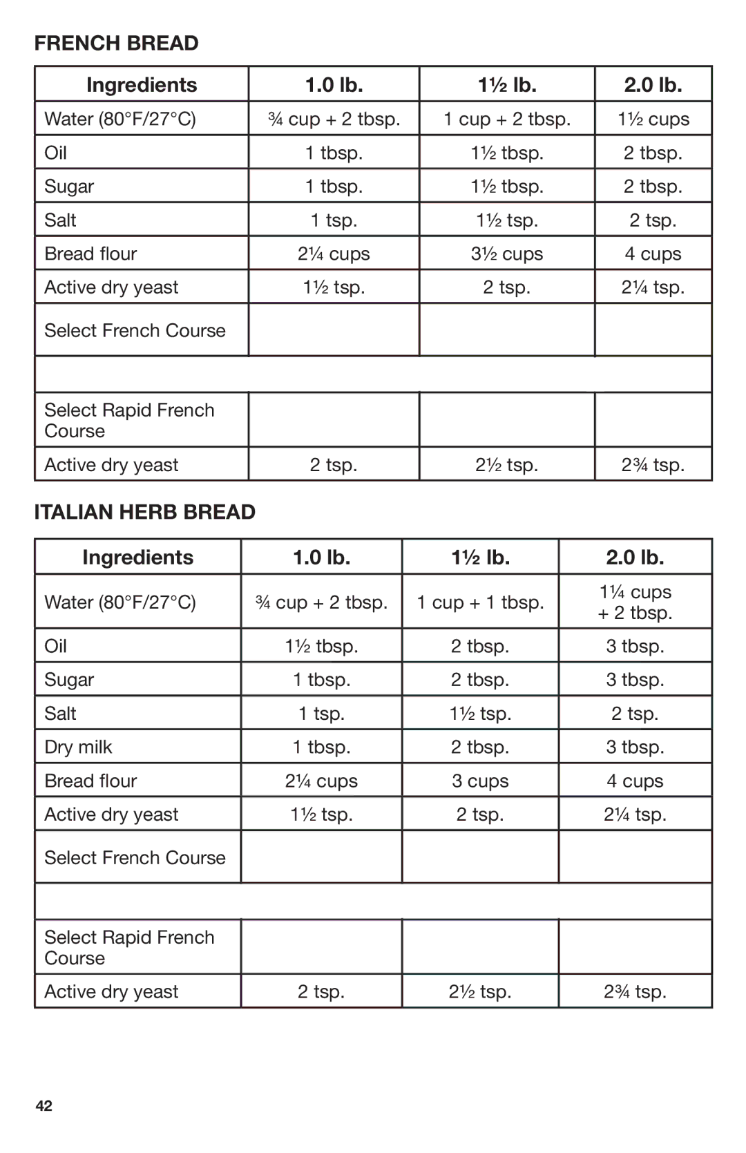 Breadman TR2700, Stainless Steel Convection Bread Maker manual French Bread, Italian Herb Bread 