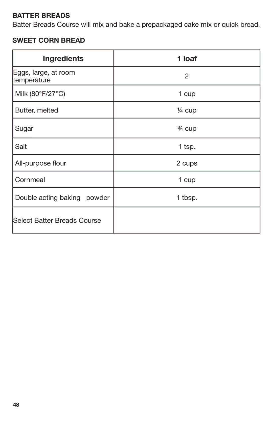 Breadman TR2700, Stainless Steel Convection Bread Maker manual Ingredients Loaf, Batter Breads, Sweet Corn Bread 