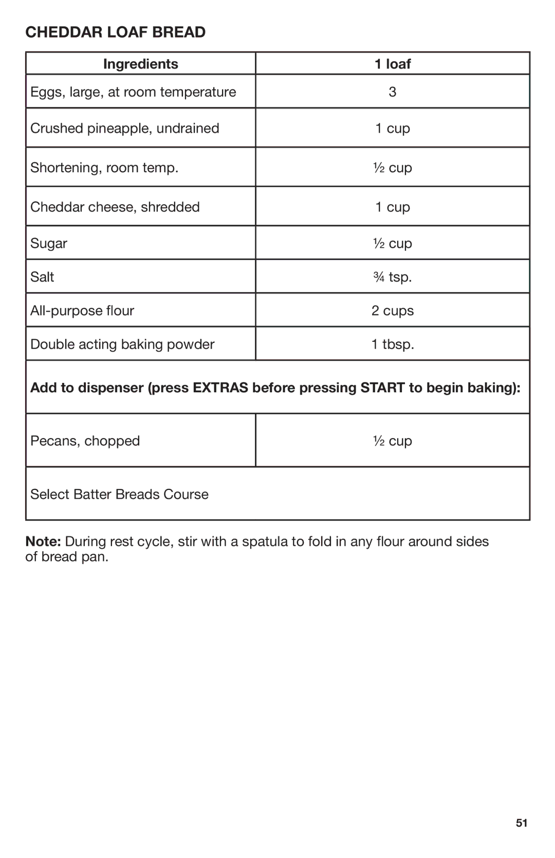 Breadman Stainless Steel Convection Bread Maker, TR2700 manual Cheddar Loaf Bread, Ingredients Loaf 