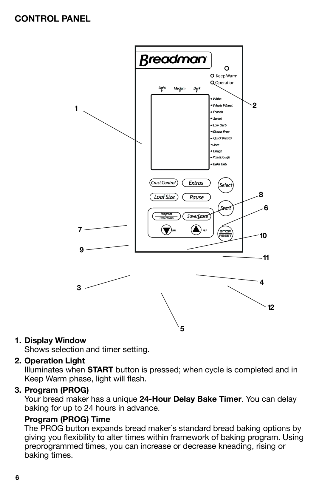 Breadman TR2700 manual Control Panel, Display Window, Operation Light, Program Prog Time 
