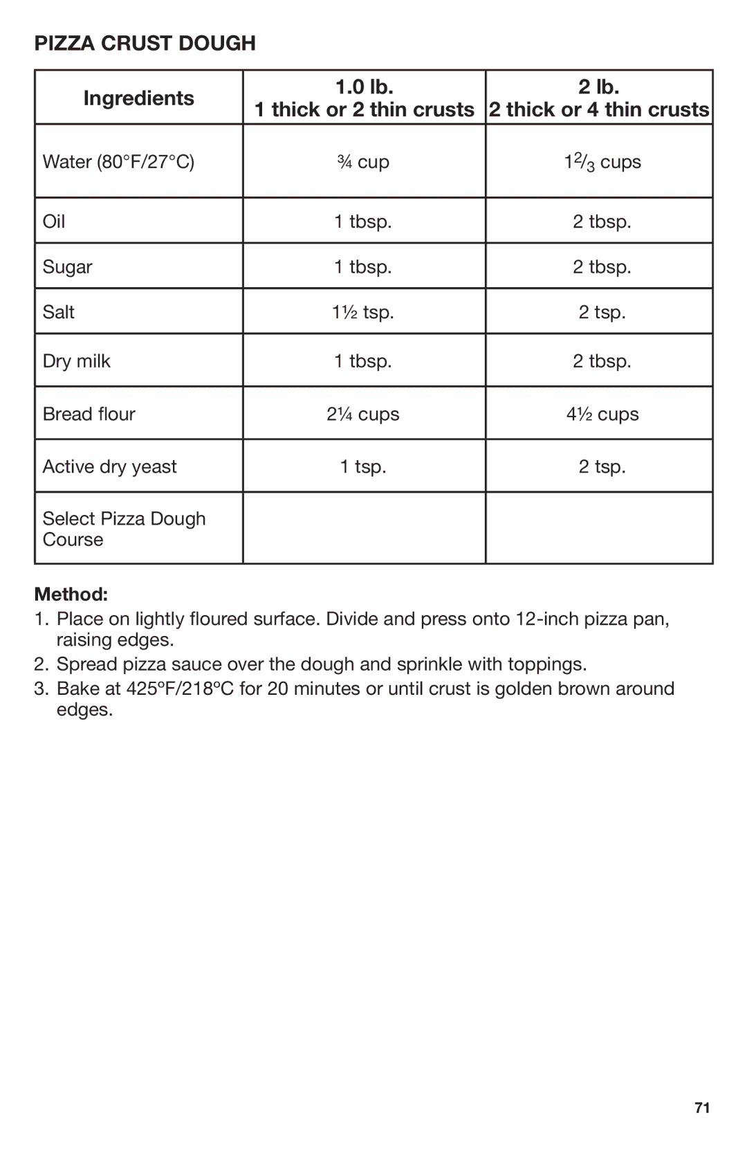 Breadman Stainless Steel Convection Bread Maker, TR2700 manual Pizza Crust Dough 