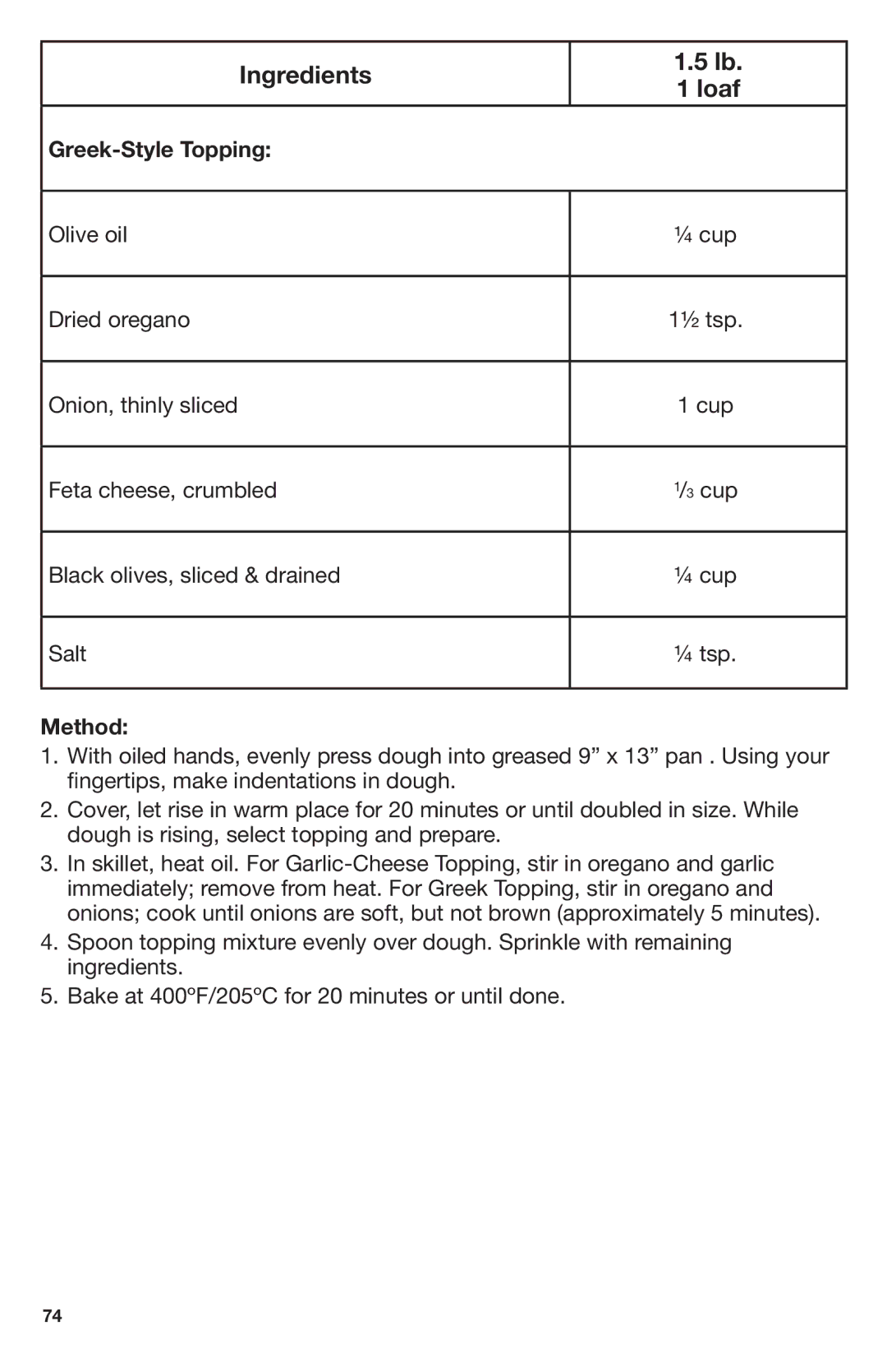 Breadman TR2700, Stainless Steel Convection Bread Maker manual Ingredients Lb loaf, Greek-Style Topping 