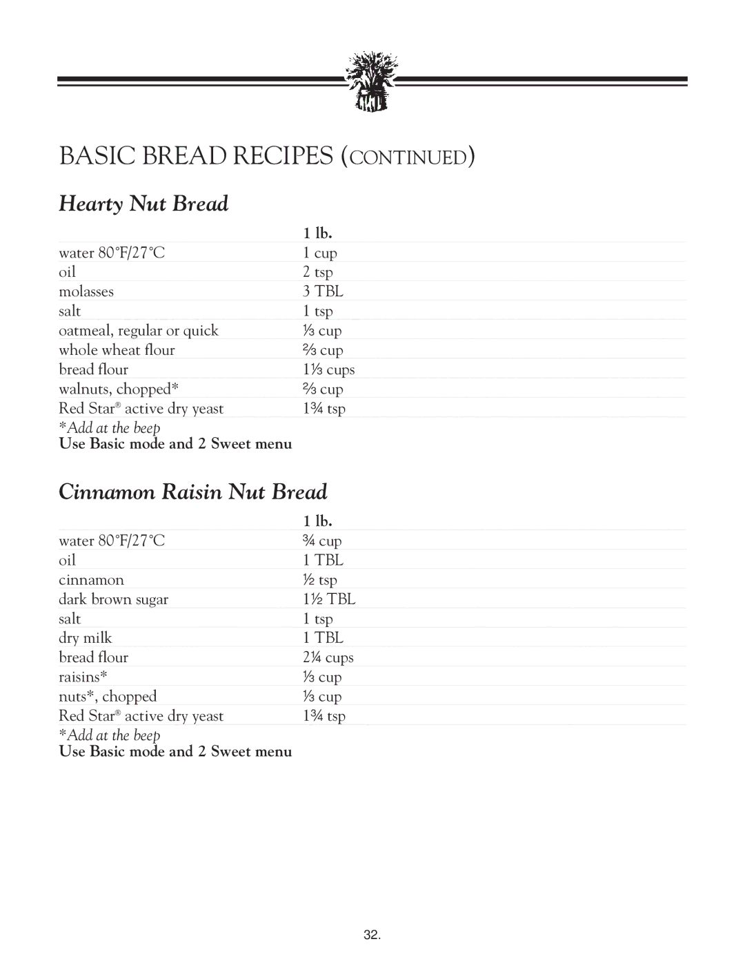 Breadman TR2828G instruction manual Hearty Nut Bread, Cinnamon Raisin Nut Bread, Use Basic mode and 2 Sweet menu 