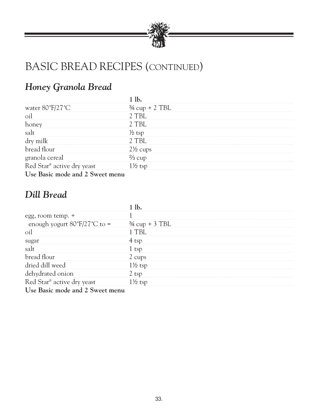 Breadman TR2828G instruction manual Honey Granola Bread, Dill Bread 