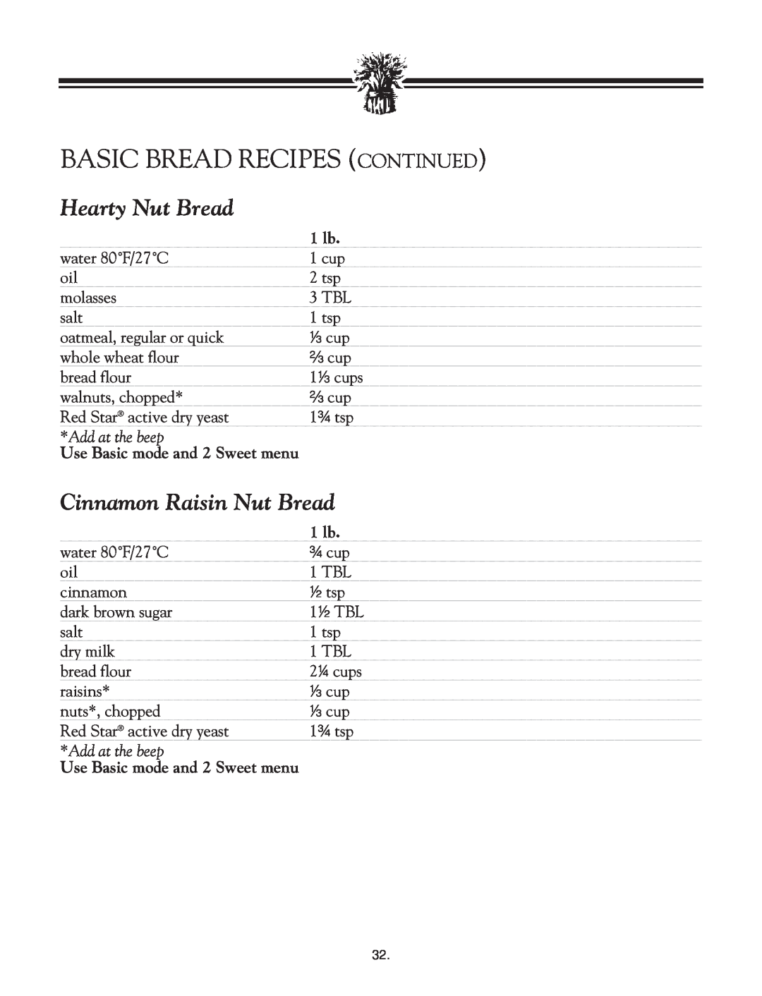 Breadman TR2828G Hearty Nut Bread, Cinnamon Raisin Nut Bread, Add at the beep, Basic Bread Recipes Continued 