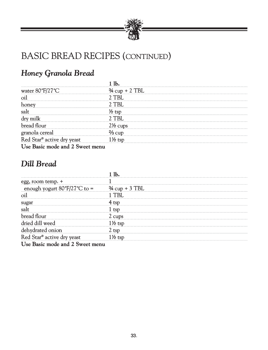 Breadman TR2828G instruction manual Honey Granola Bread, Dill Bread, Basic Bread Recipes Continued 