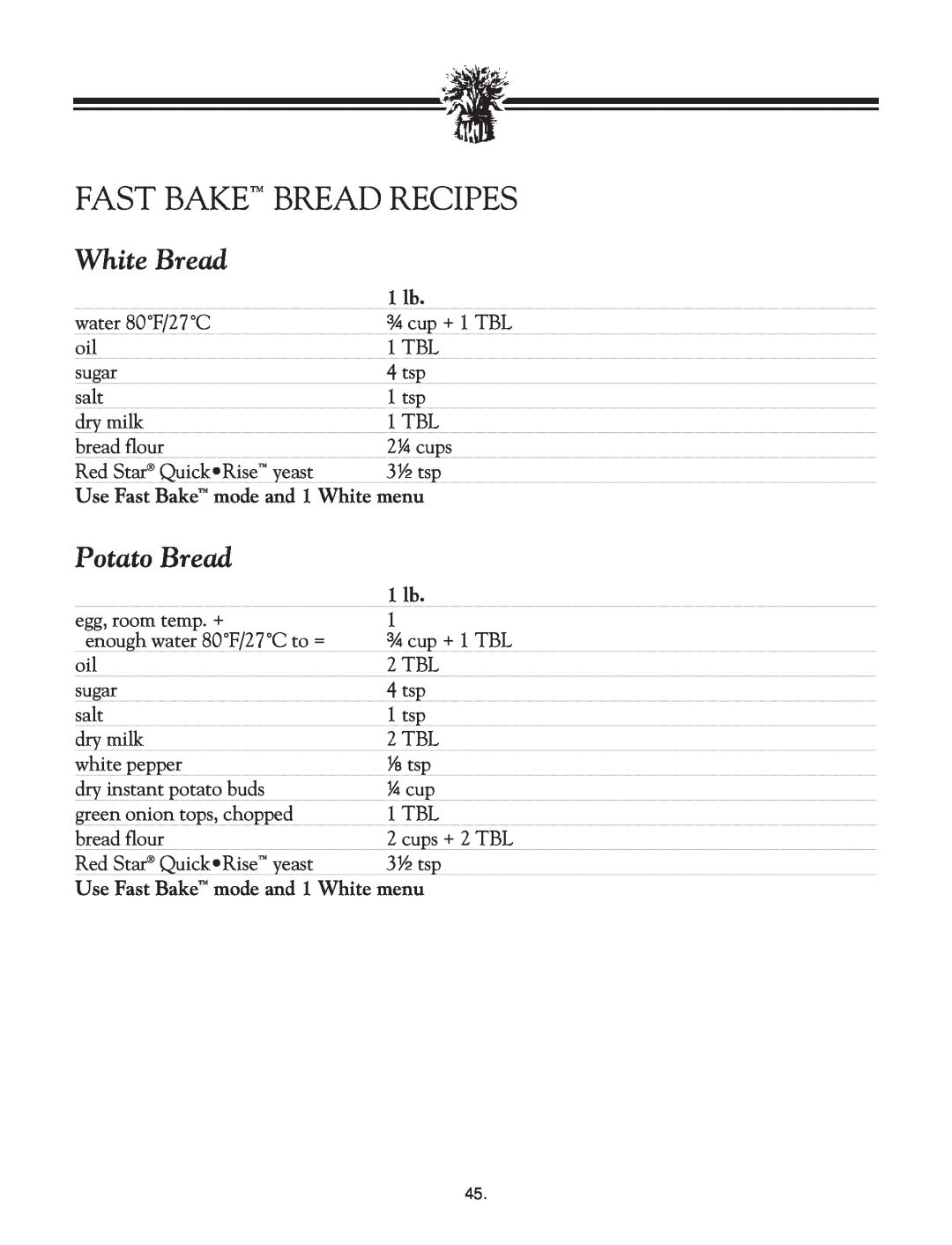 Breadman TR2828G Fast Bake Bread Recipes, White Bread, Potato Bread, 1 lb, Use Fast Bake mode and 1 White menu 