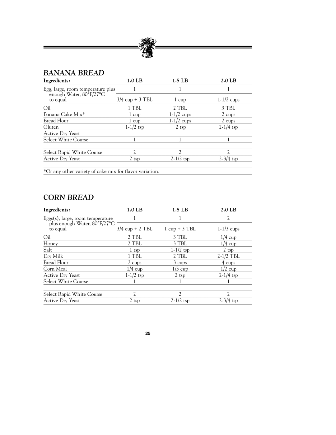 Breadman TR900S_OM instruction manual Banana Bread, Corn Bread 