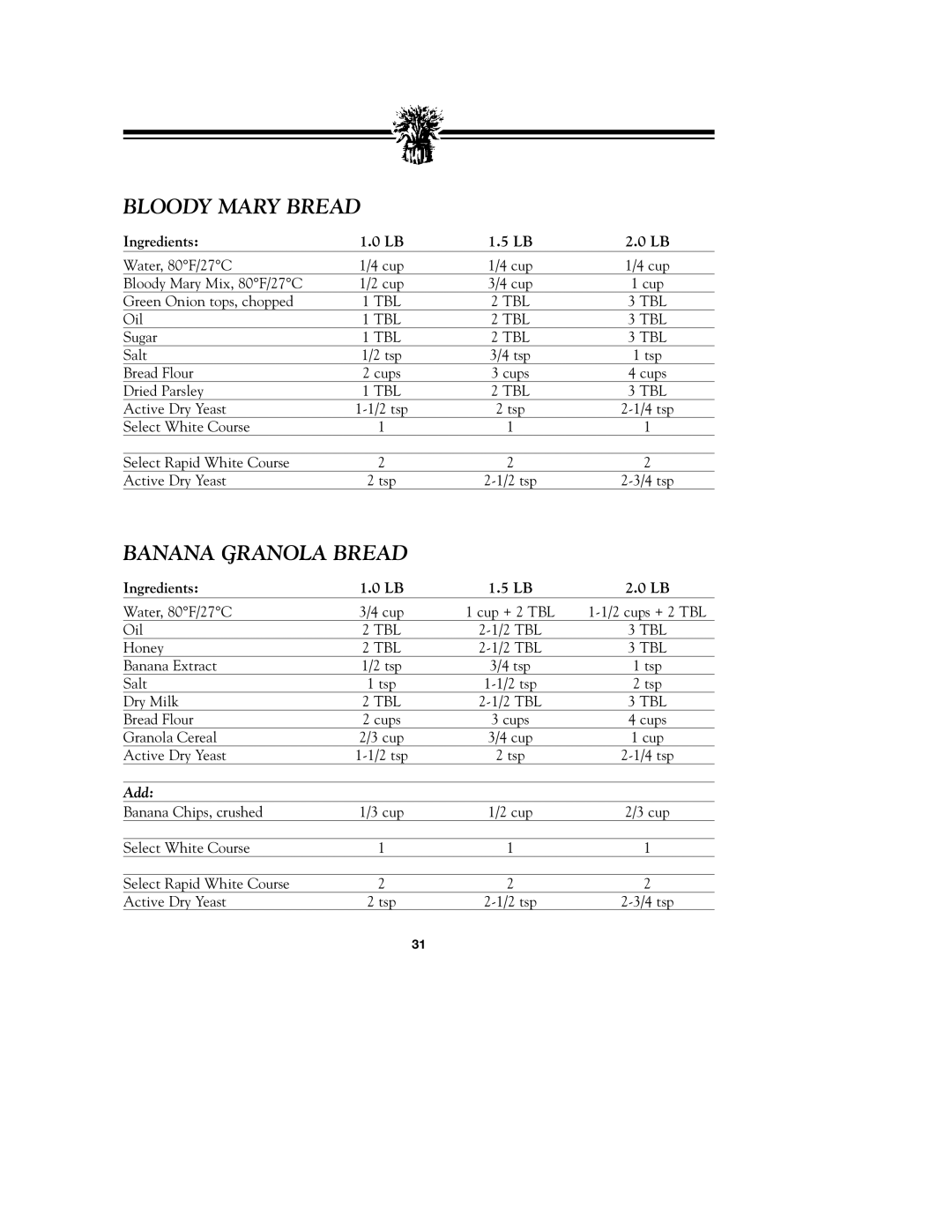 Breadman TR900S_OM instruction manual Bloody Mary Bread, Banana Granola Bread, Add 