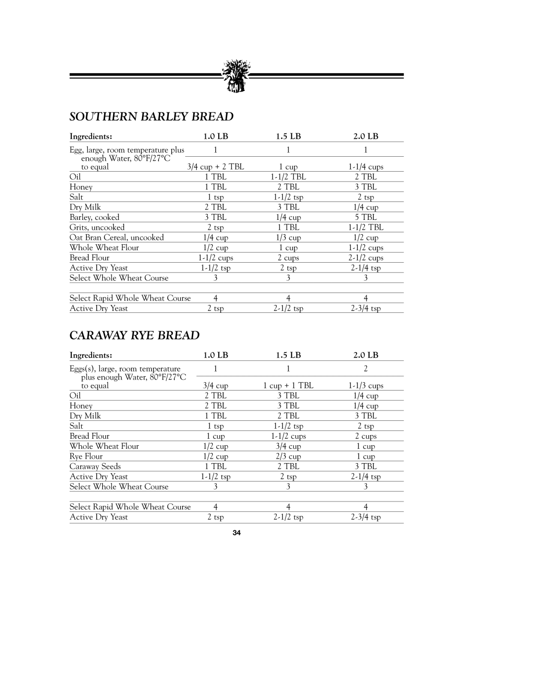 Breadman TR900S_OM instruction manual Southern Barley Bread, Caraway RYE Bread 