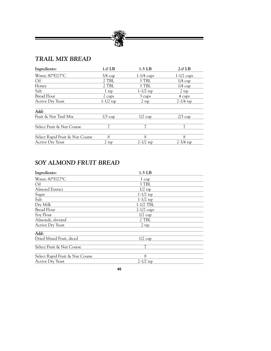 Breadman TR900S_OM instruction manual Trail MIX Bread, SOY Almond Fruit Bread 