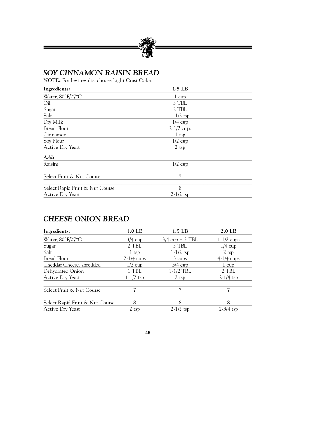 Breadman TR900S_OM instruction manual SOY Cinnamon Raisin Bread, Cheese Onion Bread 