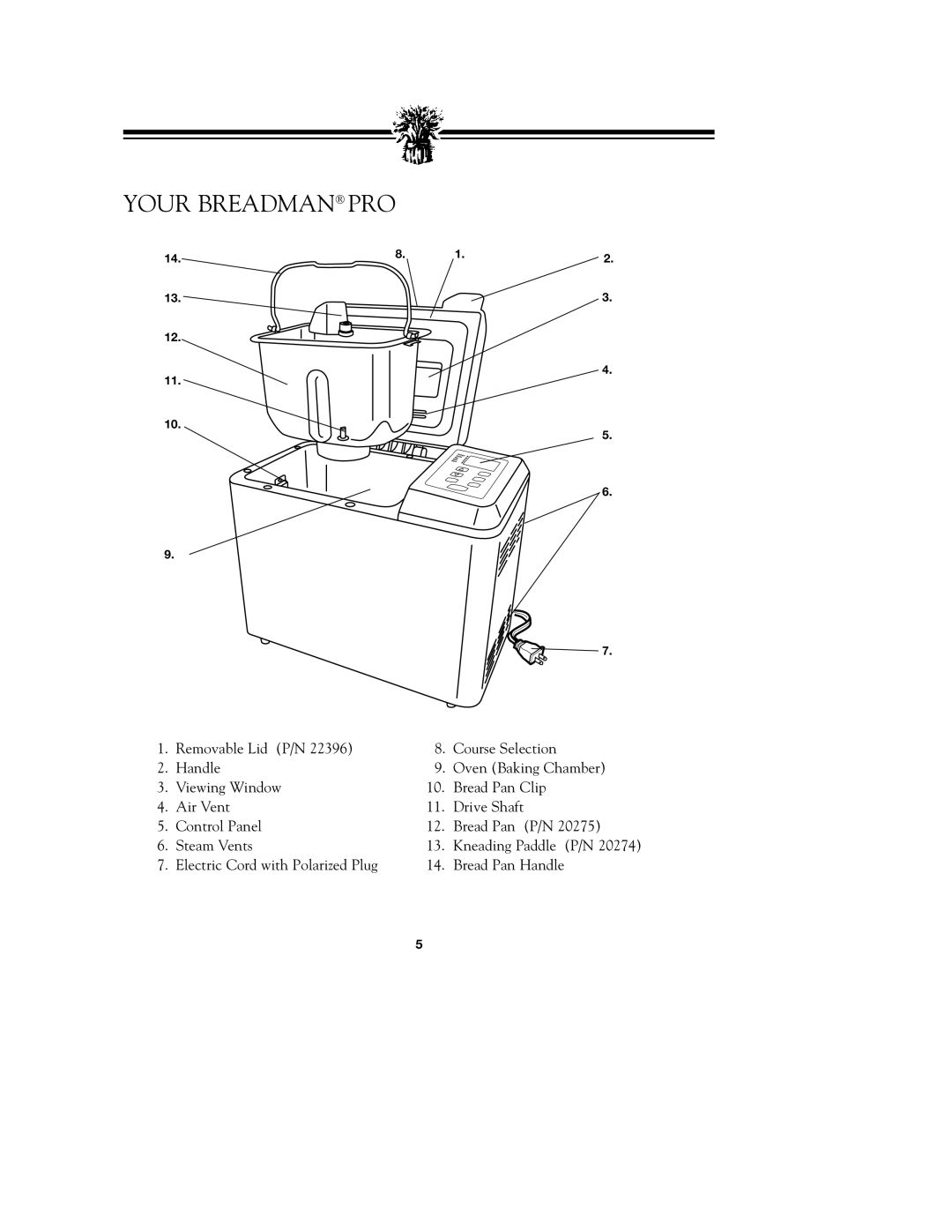 Breadman TR900S_OM instruction manual Your Breadman PRO 