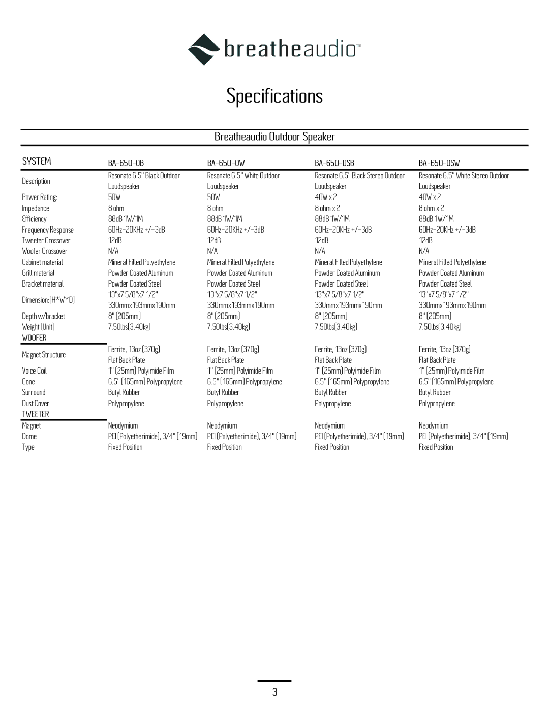 BreatheAudio BA-650-OW, BA-650-OB manual Specifications 