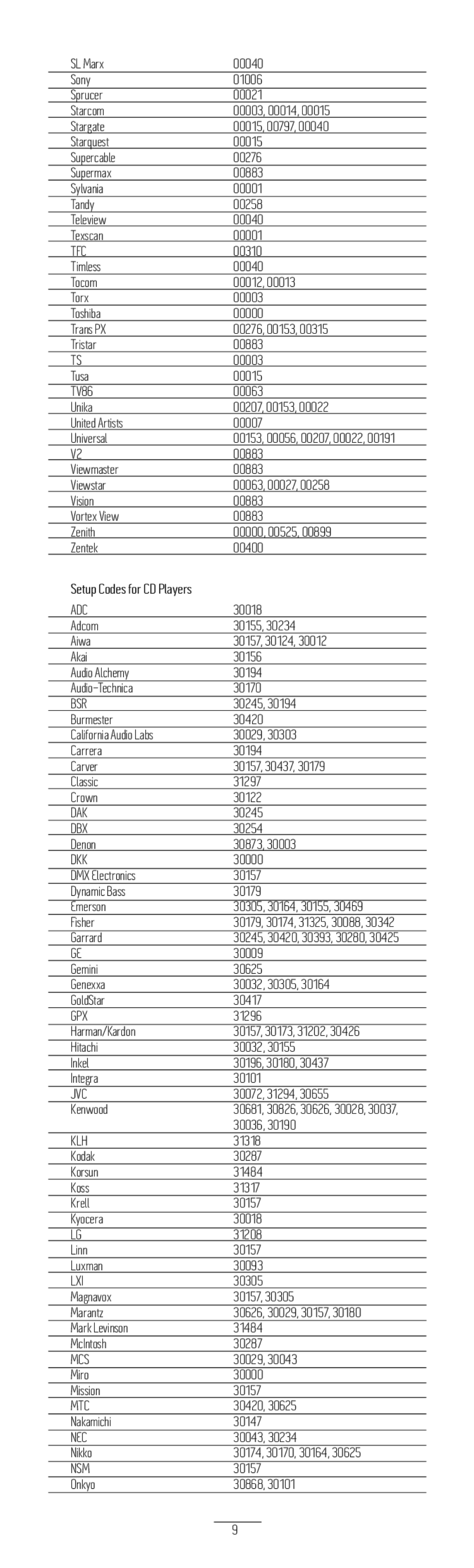 BreatheAudio BA-LRC1 manual Tfc, Bsr, Dak, Dbx, Dkk, Mtc, Nsm 