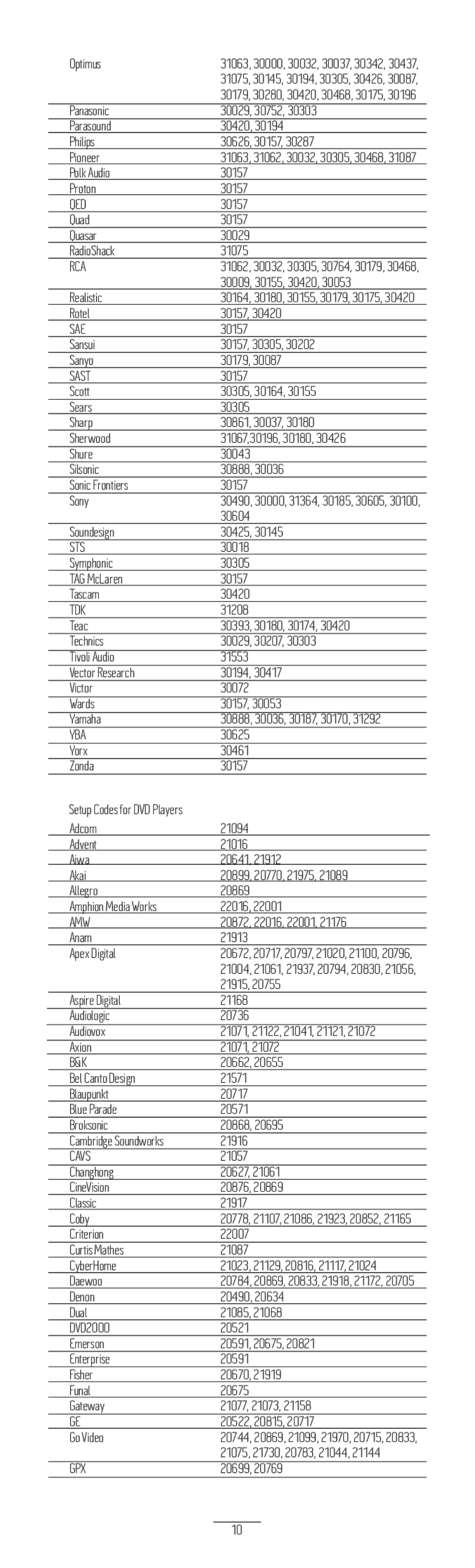 BreatheAudio BA-LRC1 manual Qed, Sae, Sast, Sts, Tdk, Cavs 