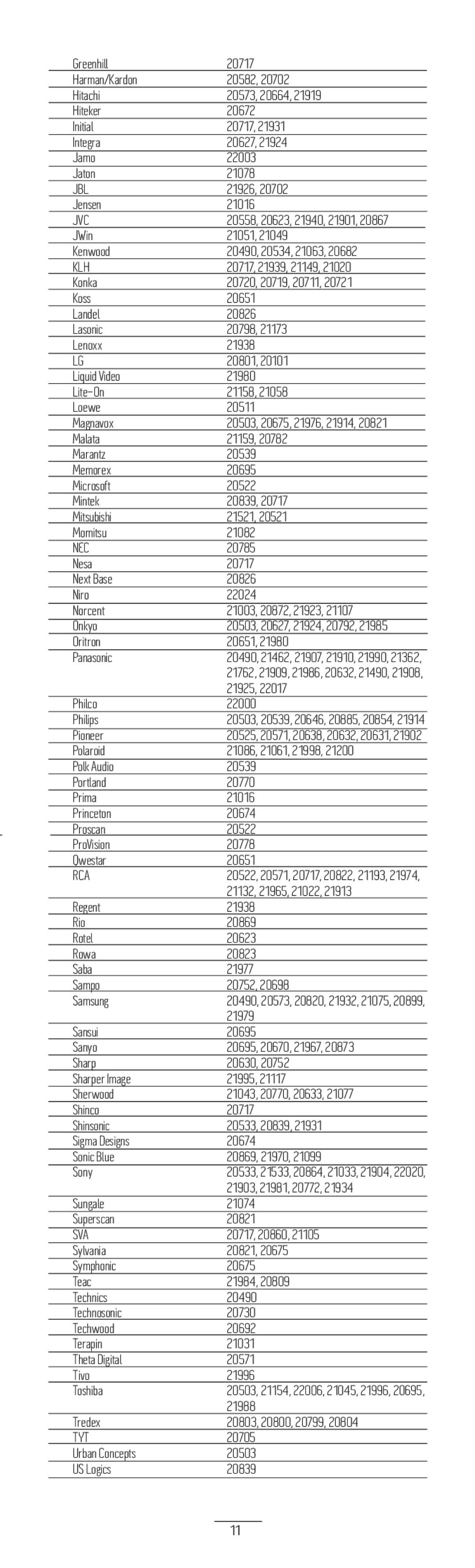 BreatheAudio BA-LRC1 manual Sva, Tyt 