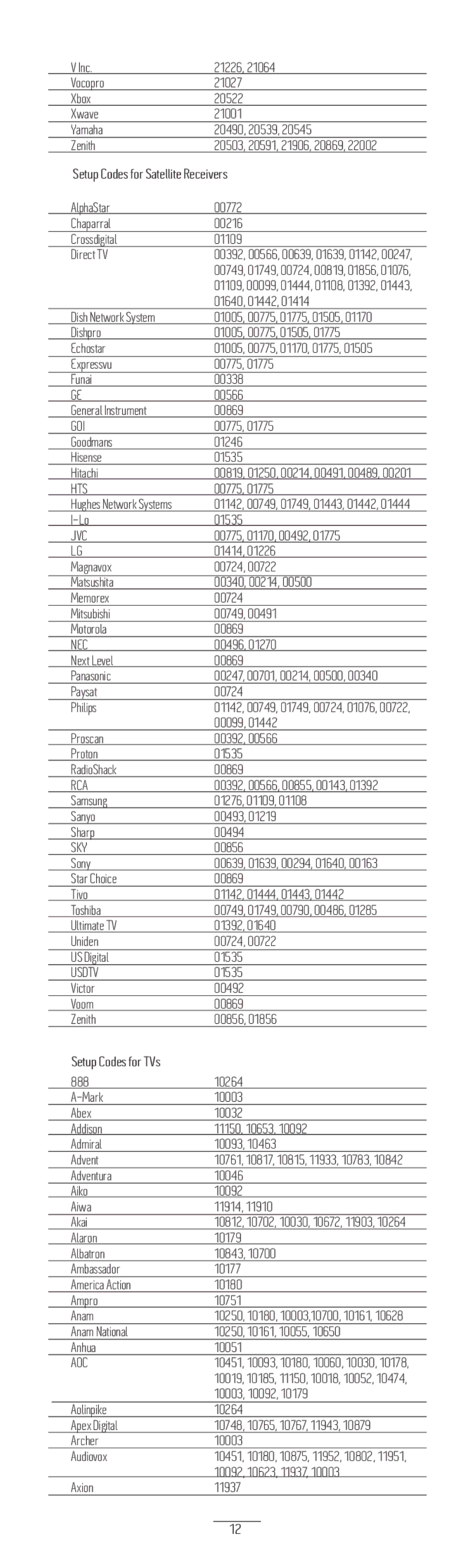 BreatheAudio BA-LRC1 manual Setup Codes for Satellite Receivers 