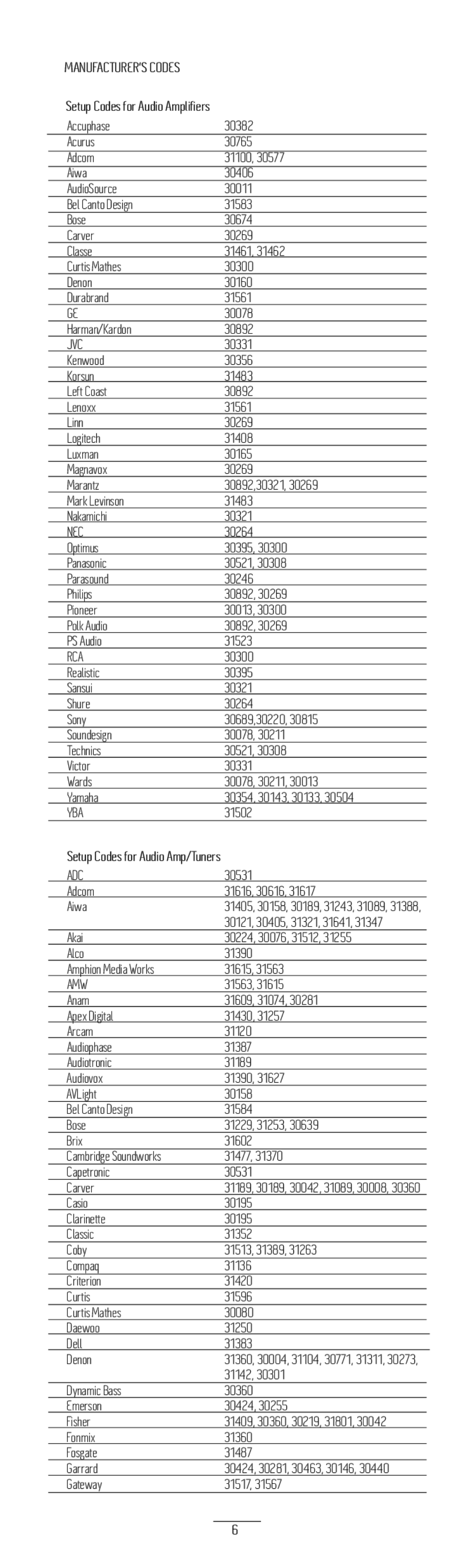 BreatheAudio BA-LRC1 manual Jvc, Nec, Rca, Yba, Adc, Amw 