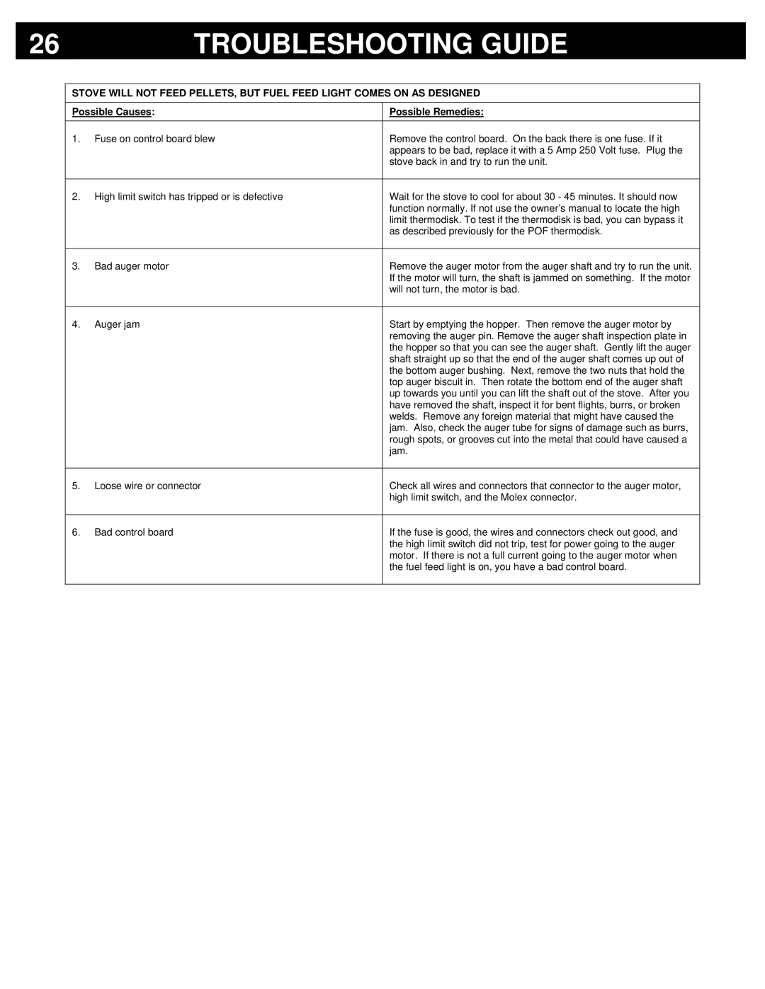 Breckwell P2000I, P2000FS owner manual Troubleshooting Guide 