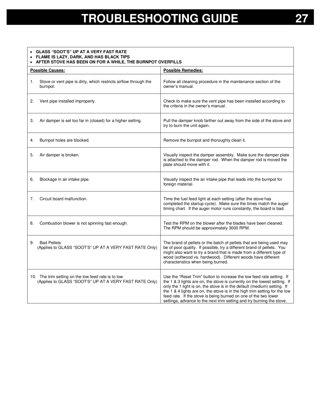 Breckwell P2000FS, P2000I owner manual Troubleshooting Guide 