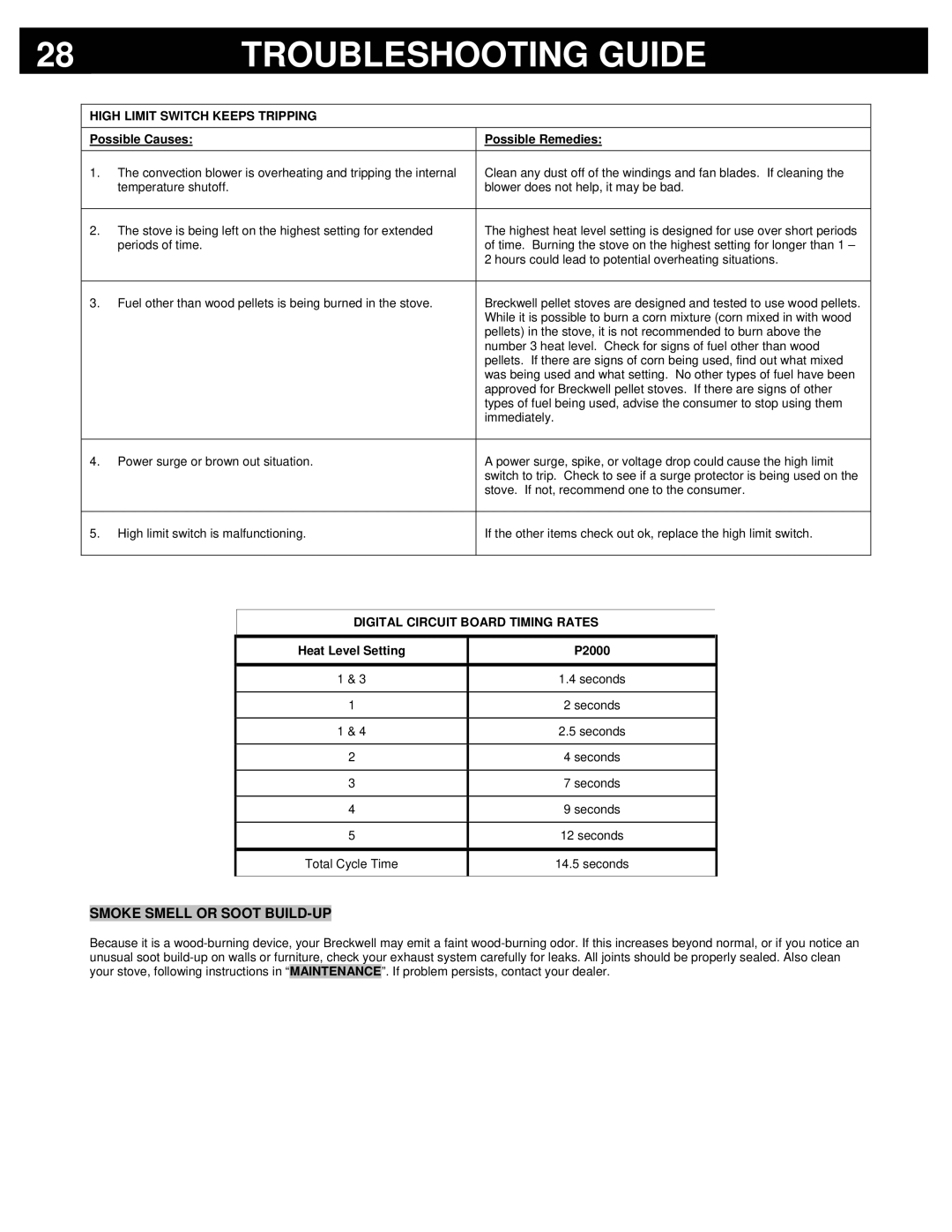 Breckwell P2000FS Smoke Smell or Soot BUILD-UP, High Limit Switch Keeps Tripping, Digital Circuit Board Timing Rates 