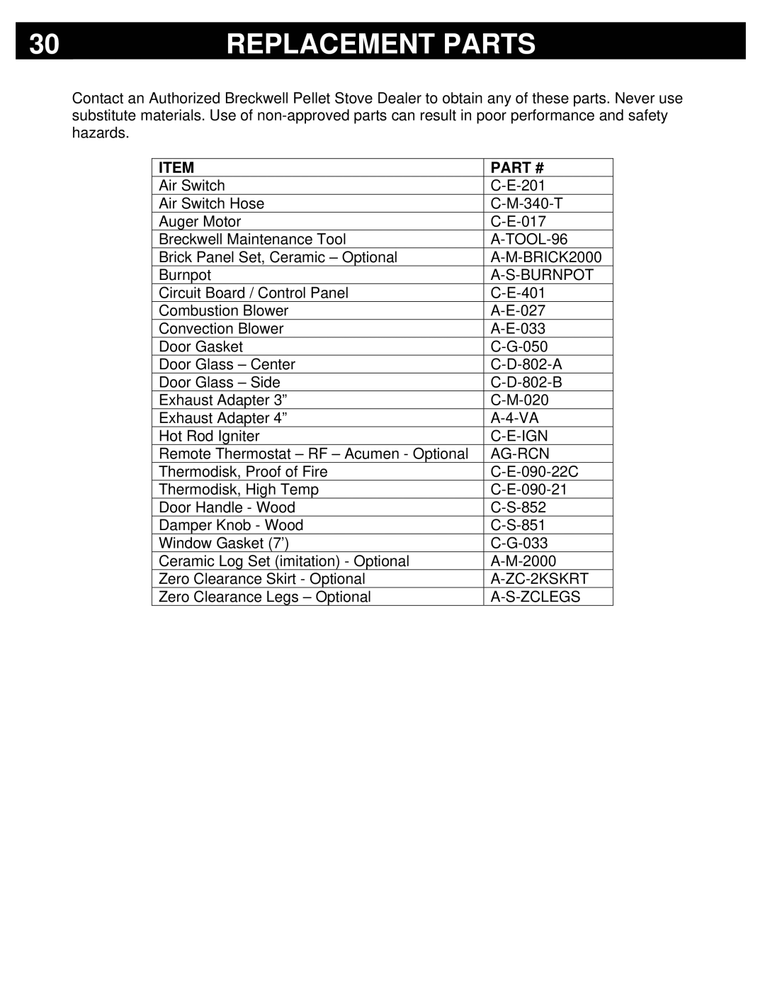 Breckwell P2000FS, P2000I owner manual Replacement Parts, Burnpot 