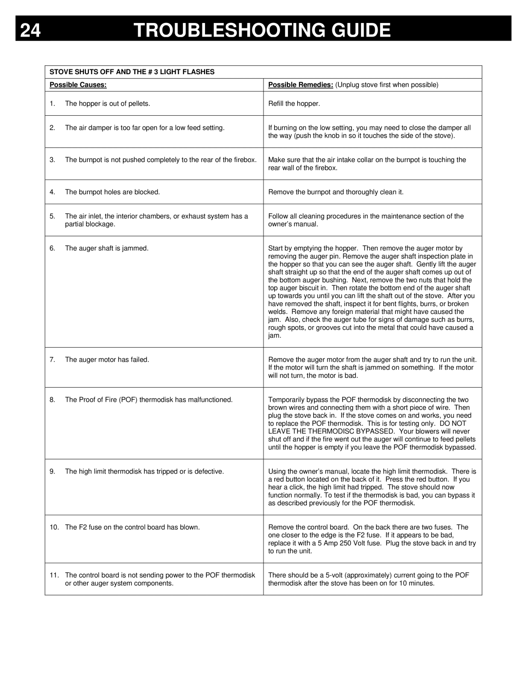 Breckwell P2000 owner manual Stove Shuts OFF and the # 3 Light Flashes 