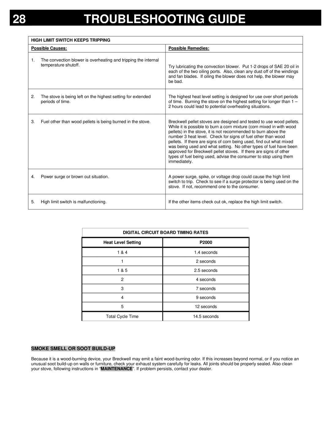 Breckwell P2000 Smoke Smell or Soot BUILD-UP, High Limit Switch Keeps Tripping, Digital Circuit Board Timing Rates 