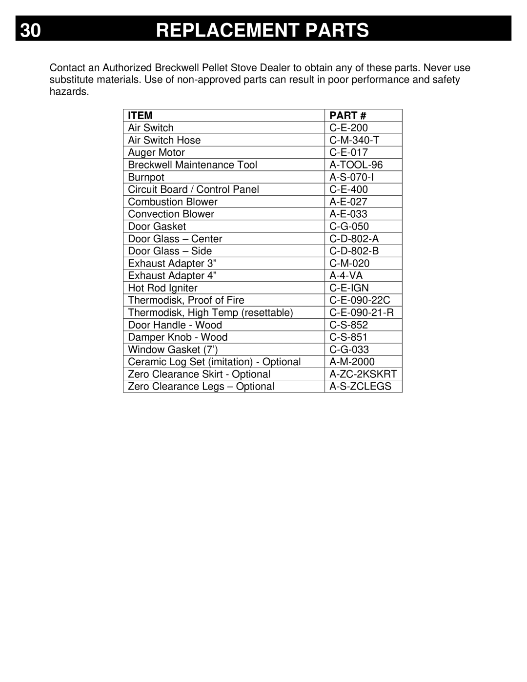 Breckwell P2000 owner manual Replacement Parts, Ign 