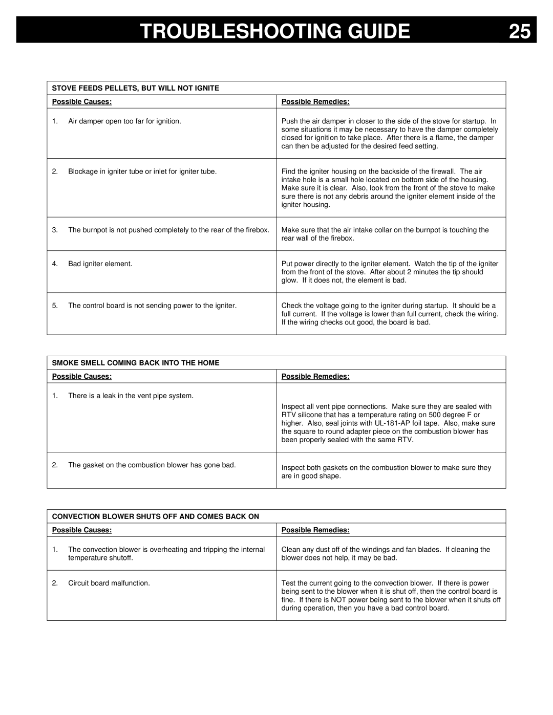 Breckwell P2000I, P2000FS owner manual Stove Feeds PELLETS, but will not Ignite, Possible Causes Possible Remedies 