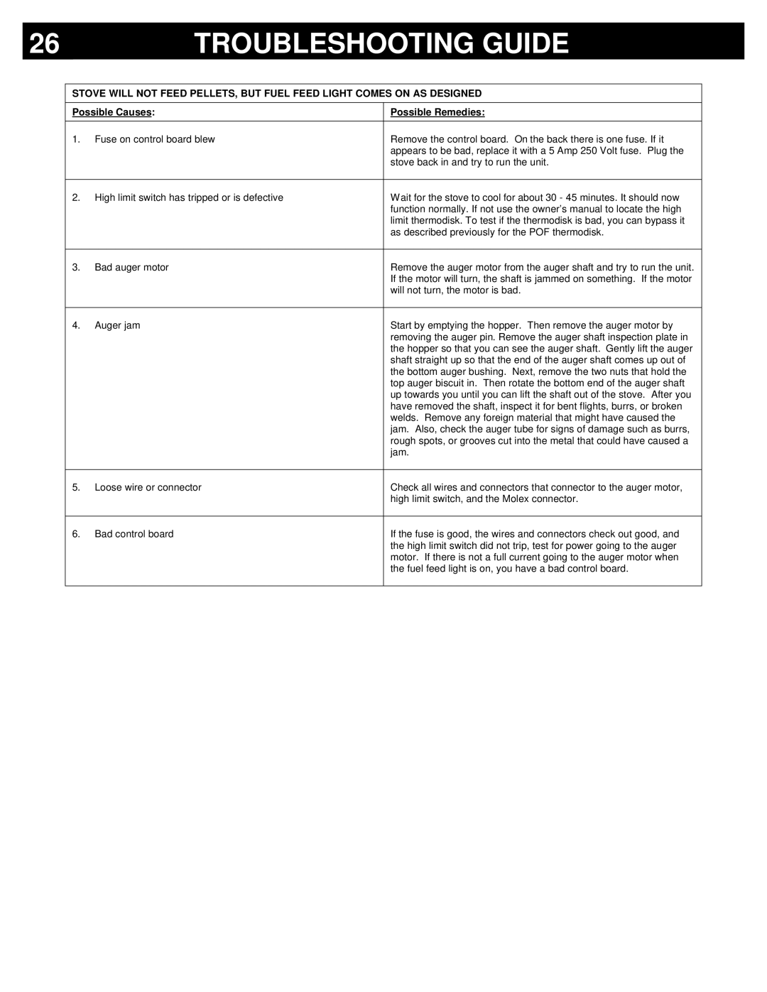 Breckwell P2000FS, P2000I owner manual Troubleshooting Guide 